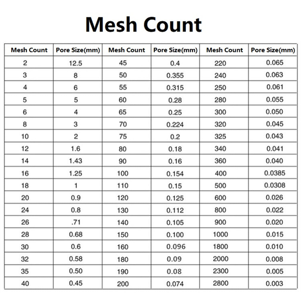 Diameter 10cm 304 Stainless Steel Frame Standard Lab Test Sieve 304 Stainless Steel Wire Mesh Screen Filter Strainer Various Mesh Count