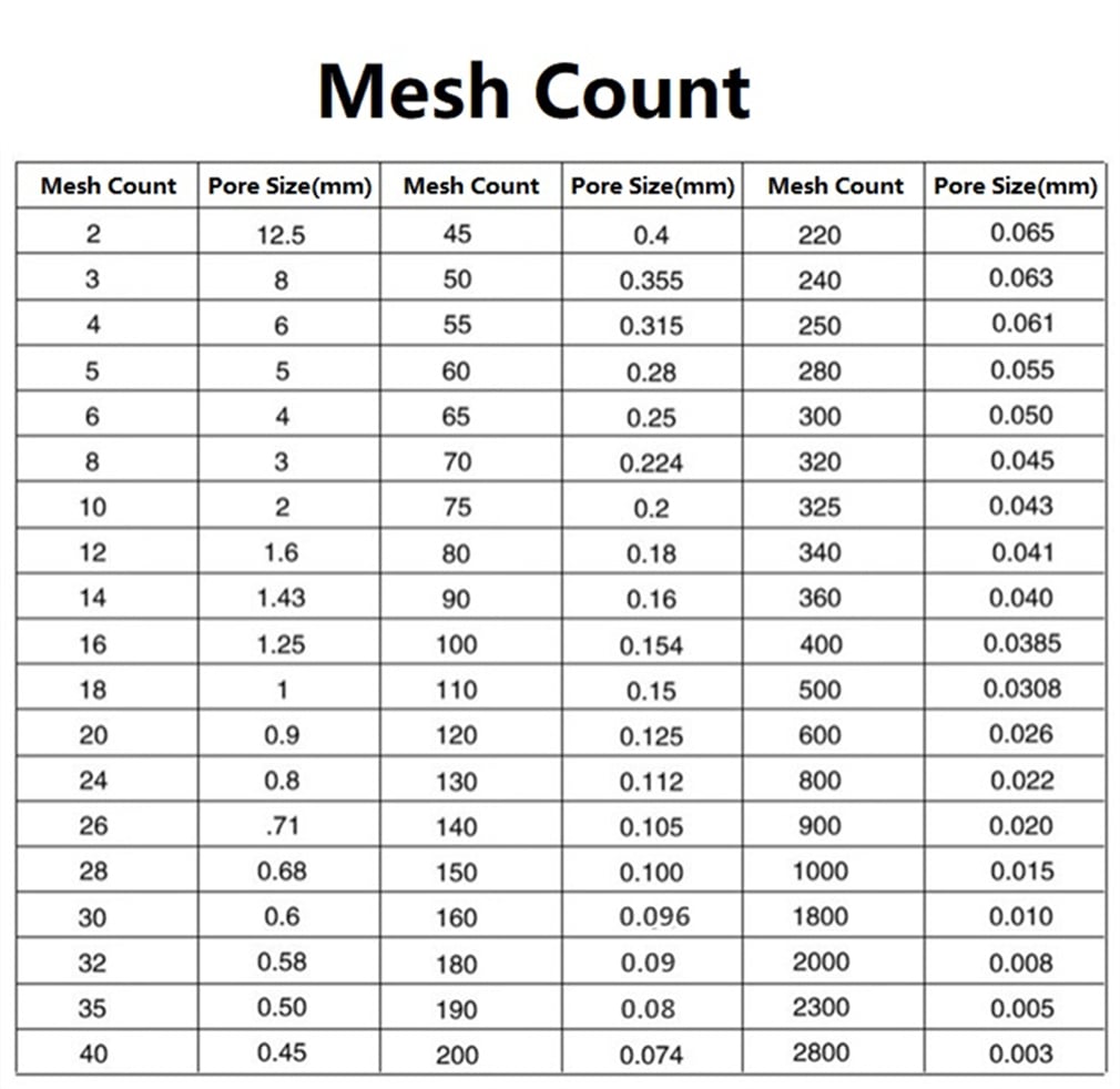 Diameter 25cm 304 Stainless Steel Frame Standard Lab Test Sieve 304 Stainless Steel Wire Mesh Screen Filter Strainer Various Mesh Count