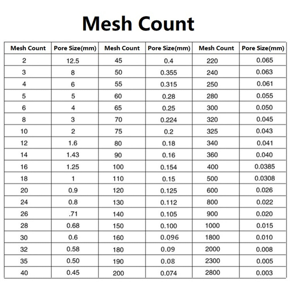 Diameter 8cm 304 Stainless Steel Frame Integrated Lab Test Sieve 304 Stainless Steel Wire Mesh Screen Filter Strainer Various Mesh Count