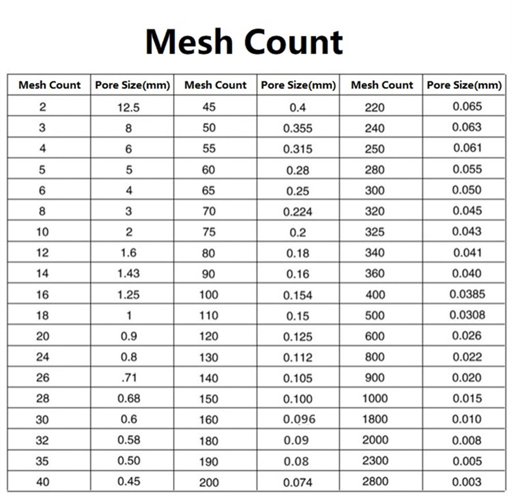 Diameter 25cm 304 Stainless Steel Frame Integrated Lab Test Sieve 304 Stainless Steel Wire Mesh Screen Filter Strainer Various Mesh Count