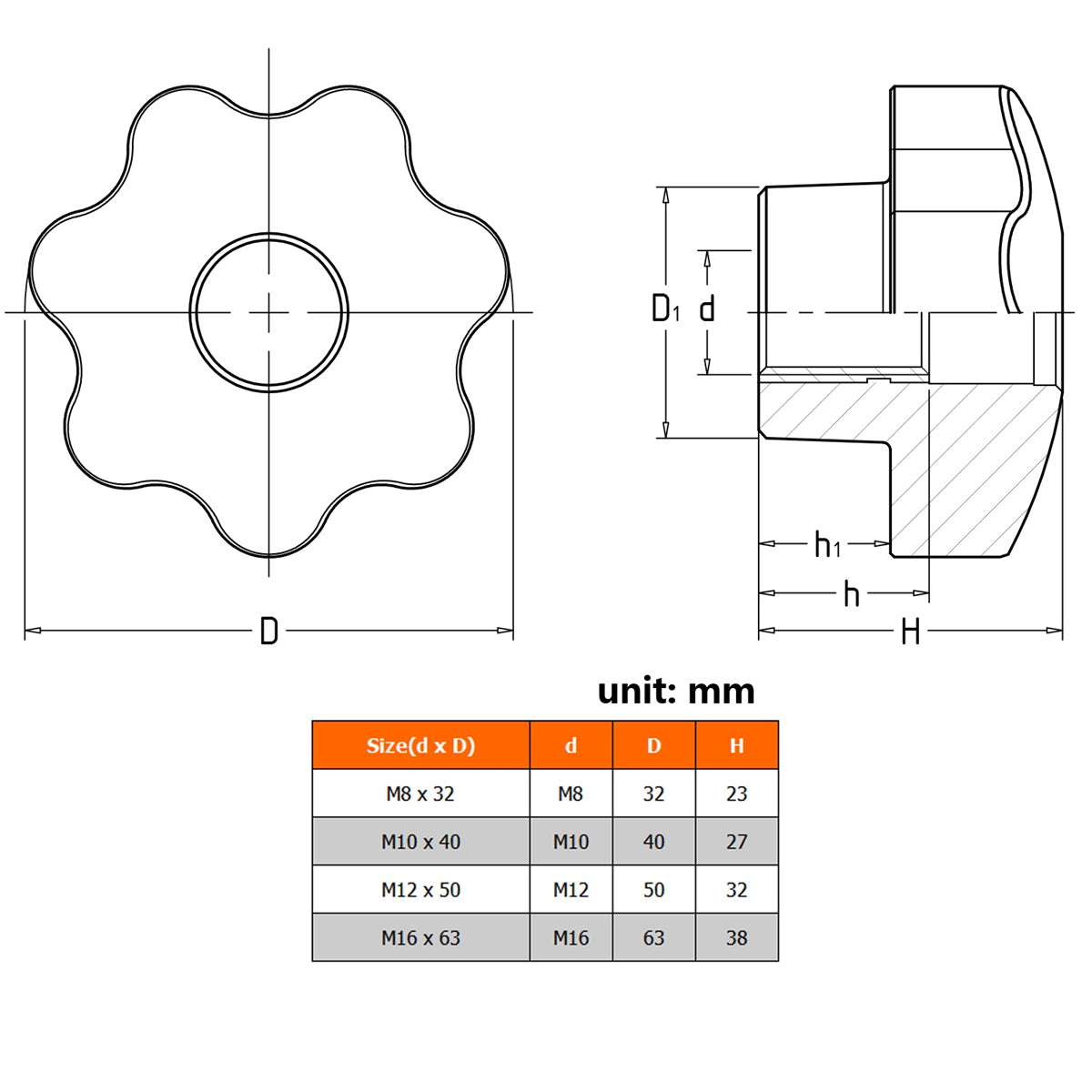 Seven Star Knob 7 Lobe Plastic Handle with M8 M10 M12 M16 Female Thread Brass Insert